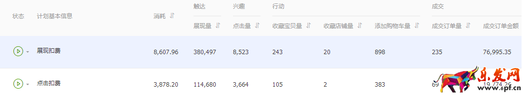 鉆展投放技巧