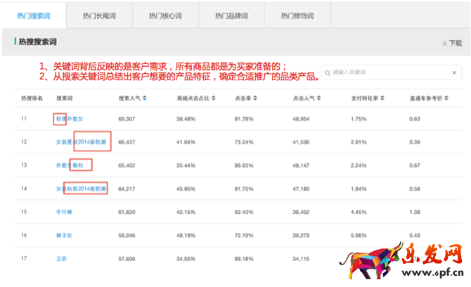 小二解讀:如何利用生意參謀玩轉雙11?