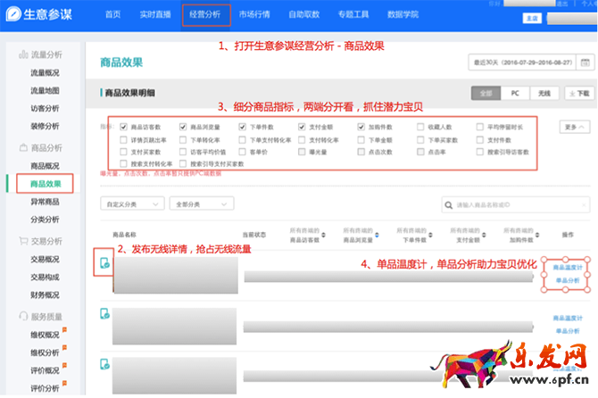 小二解讀:如何利用生意參謀玩轉雙11?