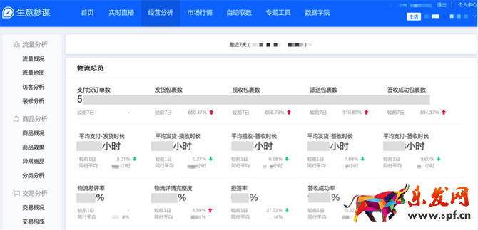 小二解讀:如何利用生意參謀玩轉雙11?