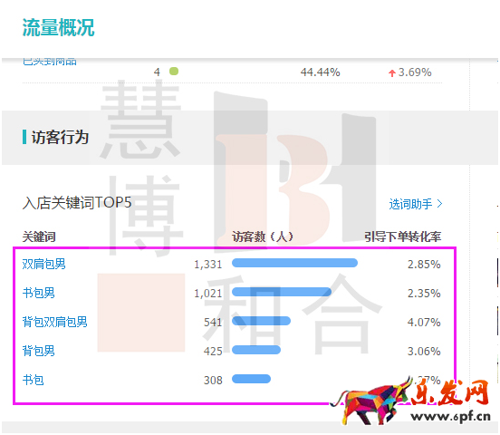 獲取精準流量,人群標簽的洪荒之力 獲取精準流量,人群標簽的洪荒之力