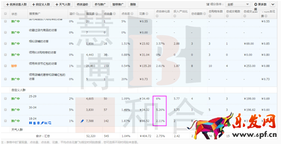 獲取精準流量,人群標簽的洪荒之力 獲取精準流量,人群標簽的洪荒之力