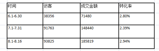 獲取精準流量,人群標簽的洪荒之力 獲取精準流量,人群標簽的洪荒之力