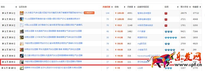 開網店的八種運營思路4.jpg