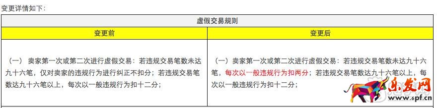 淘寶規(guī)則