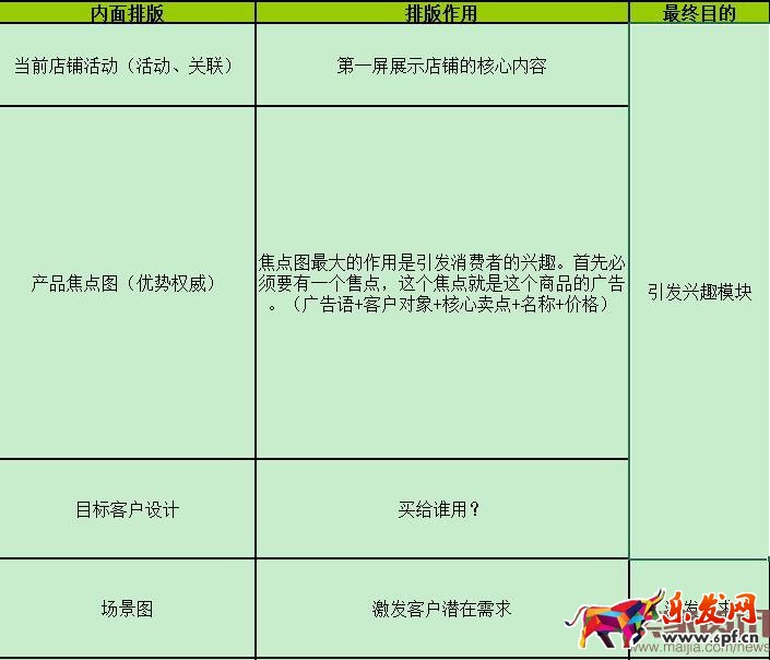 寶貝詳情頁的布局思路 寶貝詳情頁的布局思路