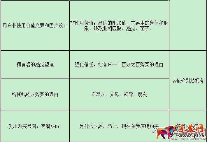 寶貝詳情頁的布局思路 寶貝詳情頁的布局思路