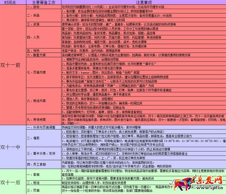 雙十一備戰(zhàn)手冊 如何備戰(zhàn)雙十一
