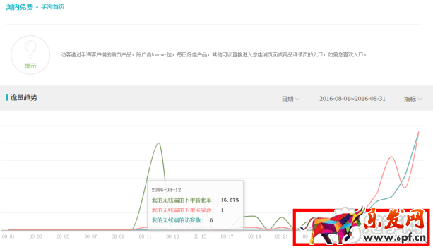 打造爆款