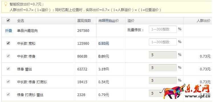 直通車定向推廣策略及優(yōu)化技巧2.jpg