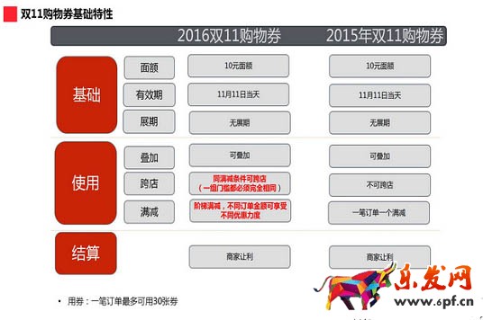 2016雙十一購物券設(shè)置教程2.jpg