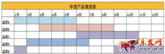淘寶店鋪目標(biāo)計(jì)劃