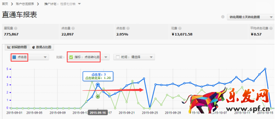 新手直通車(chē)入門(mén)寶典 新手直通車(chē)入門(mén)寶典