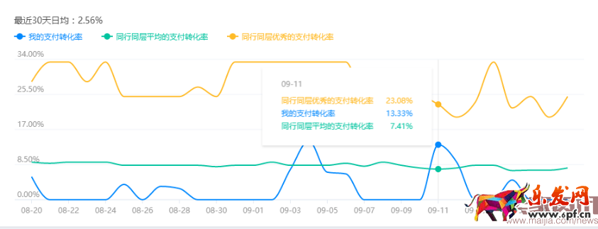 無數據不電商:打造爆款必看的數據 無數據不電商:打造爆款必看的數據