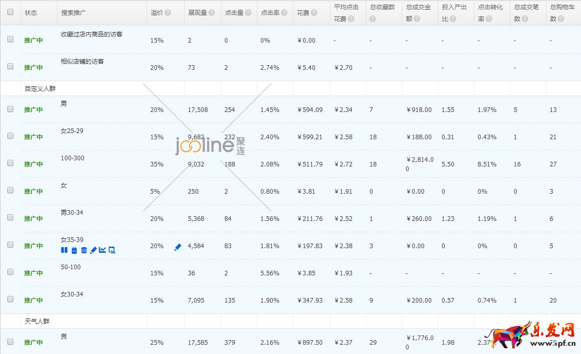 降權店鋪該如何提高直通車質量分？