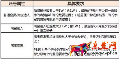 淘寶直播平臺