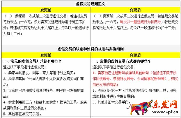 淘寶虛假交易規則