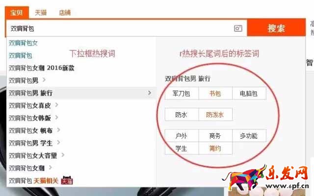 標題優化