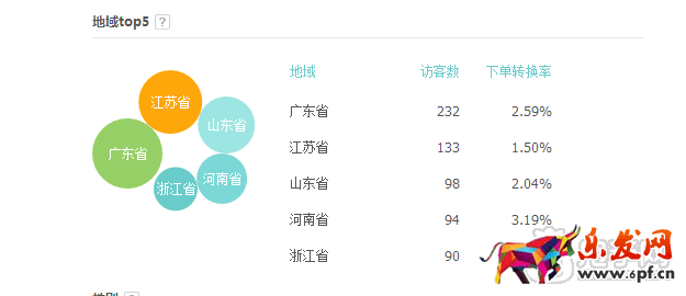 淘寶鉆展點擊率