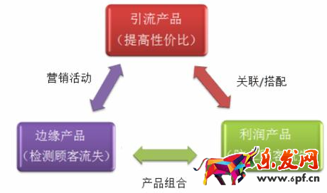 如何引導(dǎo)顧客二次消費3.png