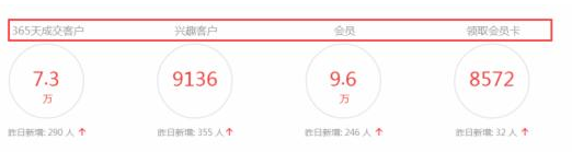 如何引導(dǎo)顧客二次消費4.png