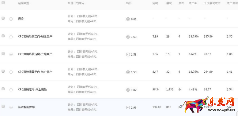 淘寶家紡類推廣攻略7.png