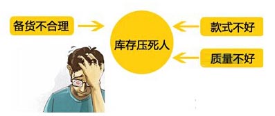教你如何備貨4.jpg