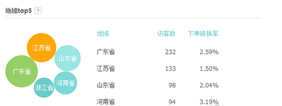 鉆展點(diǎn)擊率1.png