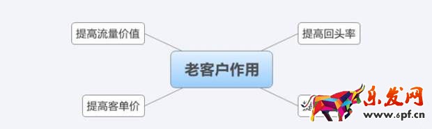做淘寶客服這些技巧要掌握4.jpg