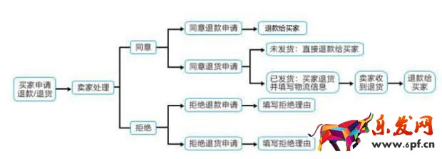 做淘寶客服這些技巧要掌握3.jpg