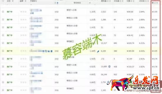 雙11在即,四招教你提高轉化率! 雙11在即,四招教你提高轉化率!