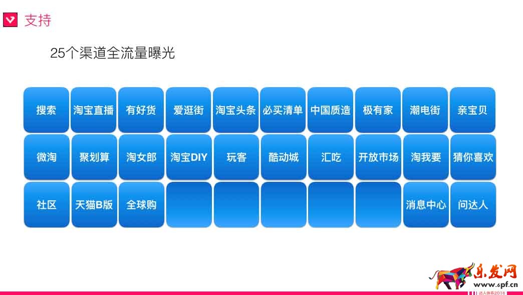 淘寶達人攻略