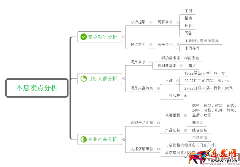 除了賣產品還能賣什么?賣點提煉那些事 除了賣產品還能賣什么?賣點提煉那些事