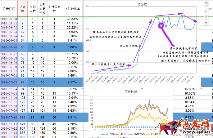 四步讓你掌握數據運營的核心之四率運營! 四步讓你掌握數據運營的核心之四率運營!
