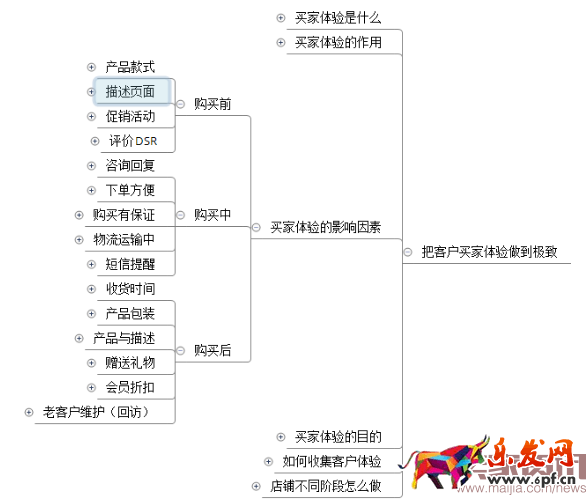 四步讓你掌握數據運營的核心之四率運營! 四步讓你掌握數據運營的核心之四率運營!