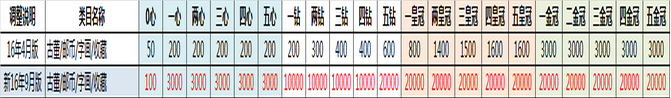 淘寶商品發(fā)布數(shù)量限制說明
