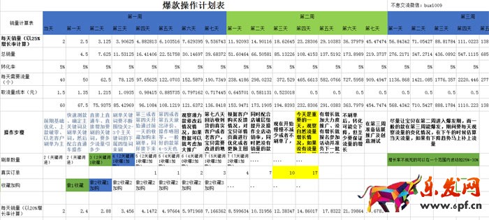 淘寶店鋪數(shù)據(jù)營(yíng)銷(xiāo):如何提高增長(zhǎng)率