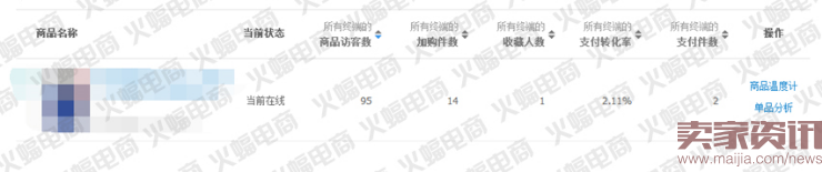 實戰(zhàn):關于直通車的那些用途(測款) 實戰(zhàn):關于直通車的那些用途(測款)
