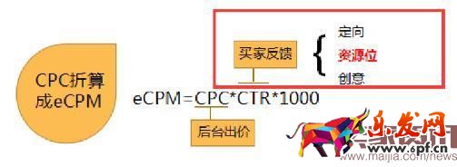 沒有流量很頭疼,把握好四大店鋪流量 沒有流量很頭疼,把握好四大店鋪流量
