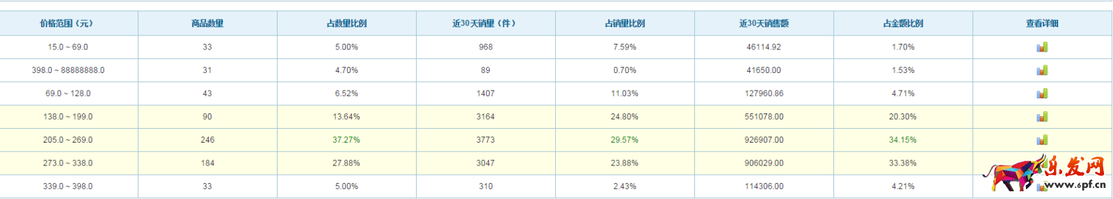 如何做好店慶促銷