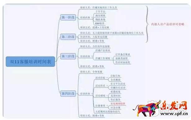 淘寶客服團隊