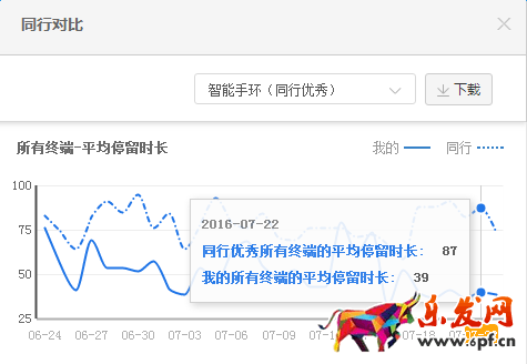 打造爆款