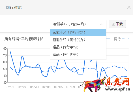 打造包括