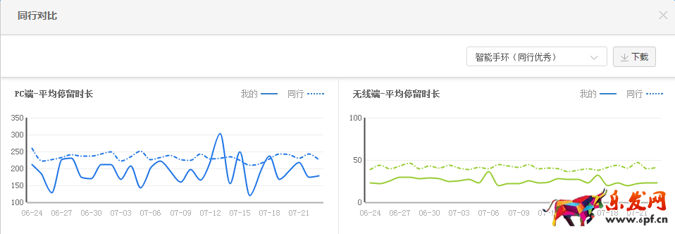 打造爆款
