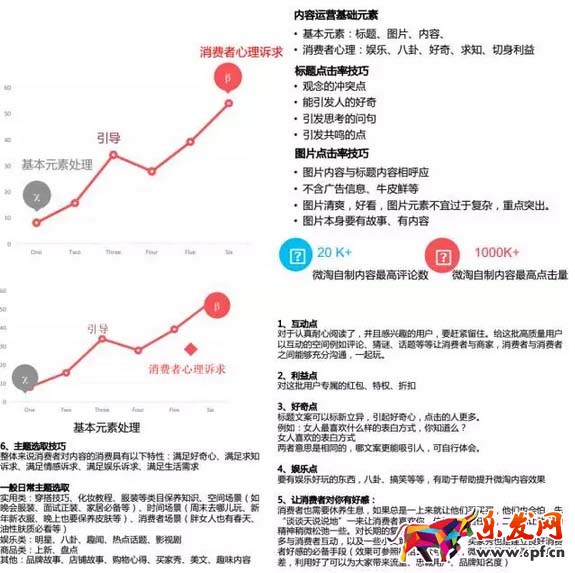 微淘推廣