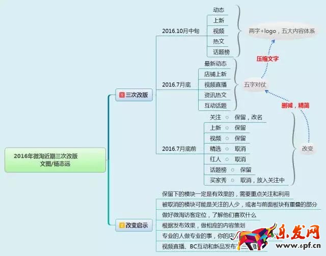 微淘玩法攻略
