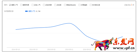 淘寶小賣家如何偷流量3.png