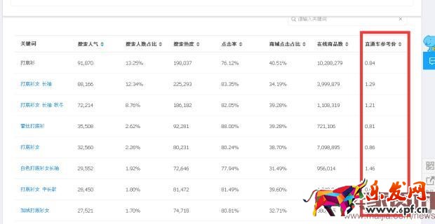雙11中小賣家如何開車搶流量? 雙11中小賣家如何開車搶流量?
