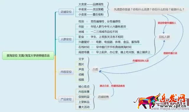 新手賣家如何玩轉(zhuǎn)微淘? 新手賣家如何玩轉(zhuǎn)微淘?