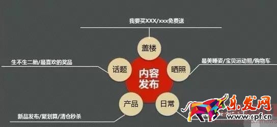 新手賣家如何玩轉(zhuǎn)微淘? 新手賣家如何玩轉(zhuǎn)微淘?
